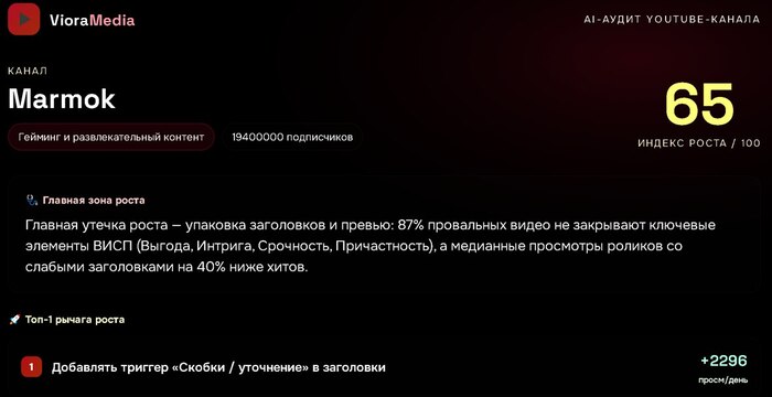 Viora Media + Дизайн