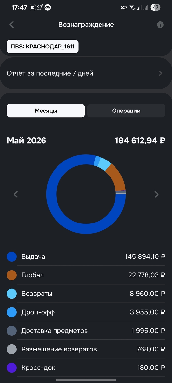 Ozon решил добить своих партнёров? Теперь несколько ПВЗ в одном доме &mdash; даже если первый ещё не окупился 