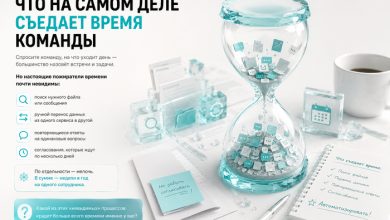 Photo of Что на самом деле съедает времякоманды