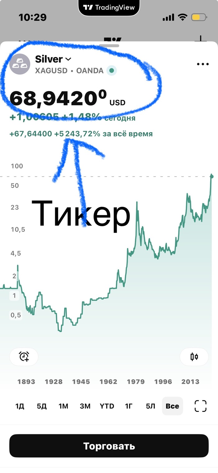 Торговый план