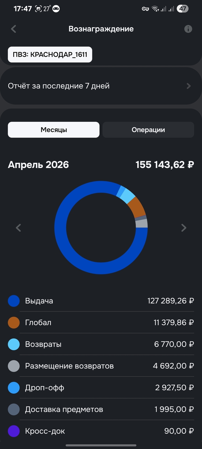 Ozon решил добить своих партнёров? Теперь несколько ПВЗ в одном доме &mdash; даже если первый ещё не окупился 