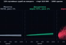 Photo of Я запустил 30 миллионов сделок, чтобы понять: трейдеры с иксами правда умнее тех, кто слил?