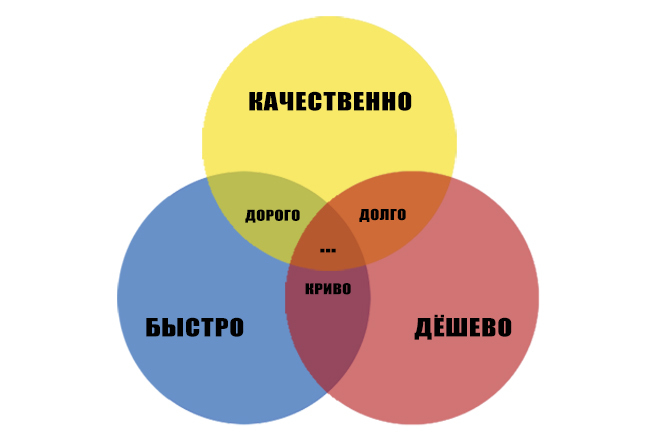 ИИ вас уже заменило, но вы этого еще не поняли 