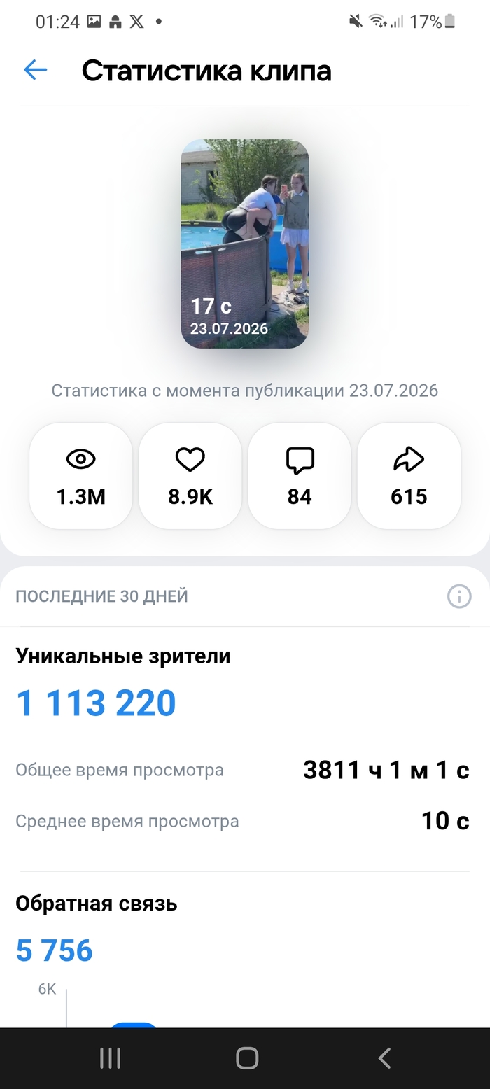 Как с нуля вырастить блог до 140 000 подписчиков в VK за 4 месяца и выйти на доход (без бюджета на рекламу)