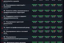 Photo of Законы для бизнеса и маркетплейсов: 566 законопроектов по экономике, торговле, промышленности и предпринимательству