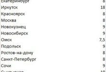 Photo of Отправили тушёнку по всей РФ 18000 банок и вот статистика