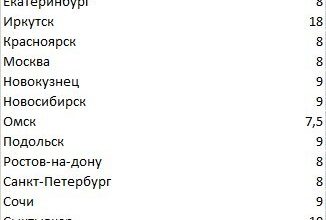 Photo of Отправили тушёнку по всей РФ 18000 банок и вот статистика