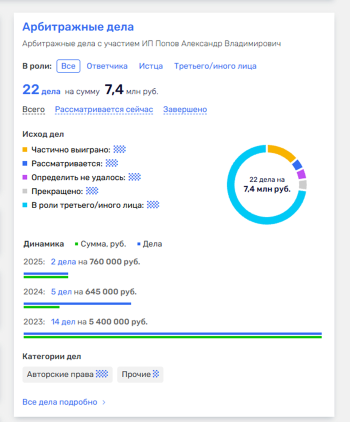 Как на гос.объектах зарабатывают миллионы