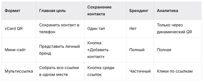 Электронная визитка с QR-кодом: гайд для предпринимателя