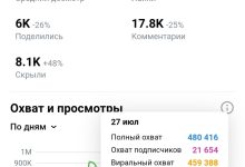 Photo of Как с нуля вырастить блог до 140 000 подписчиков в VK за 4 месяца и выйти на доход (без бюджета на рекламу)