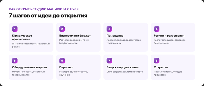 Как открыть студию маникюра с нуля и не влететь на штрафы через полгода