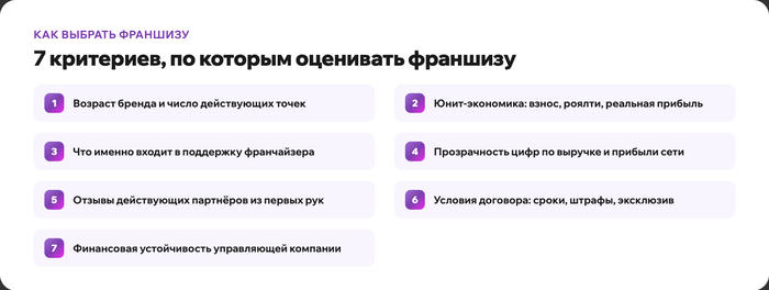 Как выбрать франшизу и не попасть на деньги: чек-лист без воды